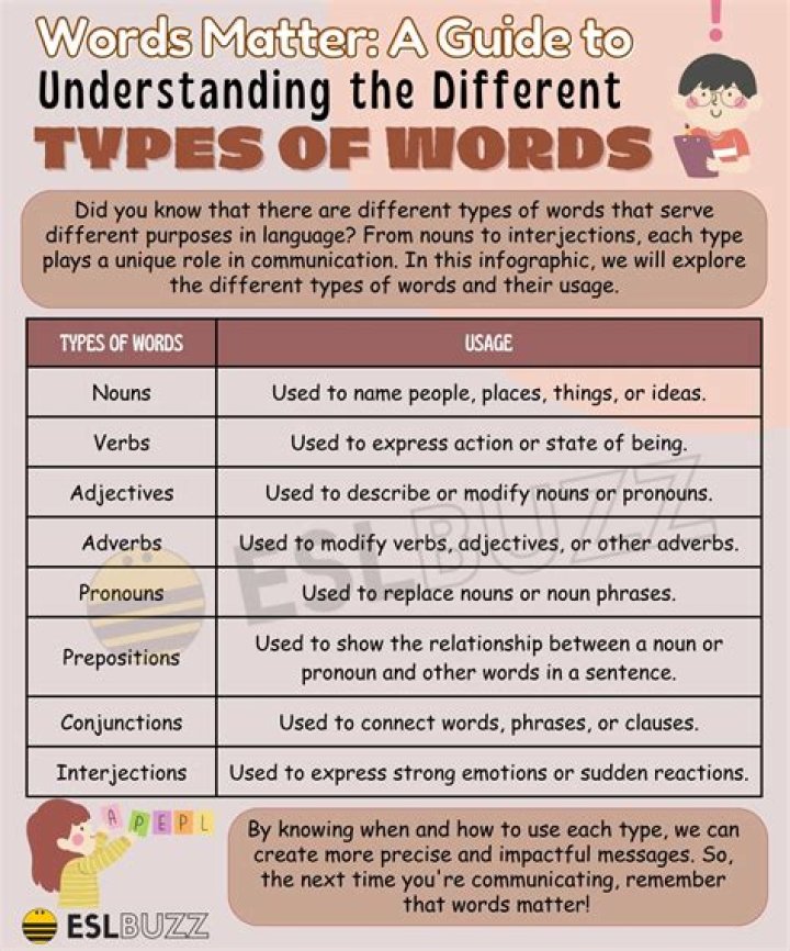 What type of word is enraging?