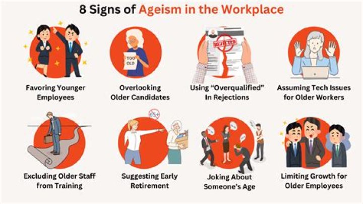 Where is ageism seen?
